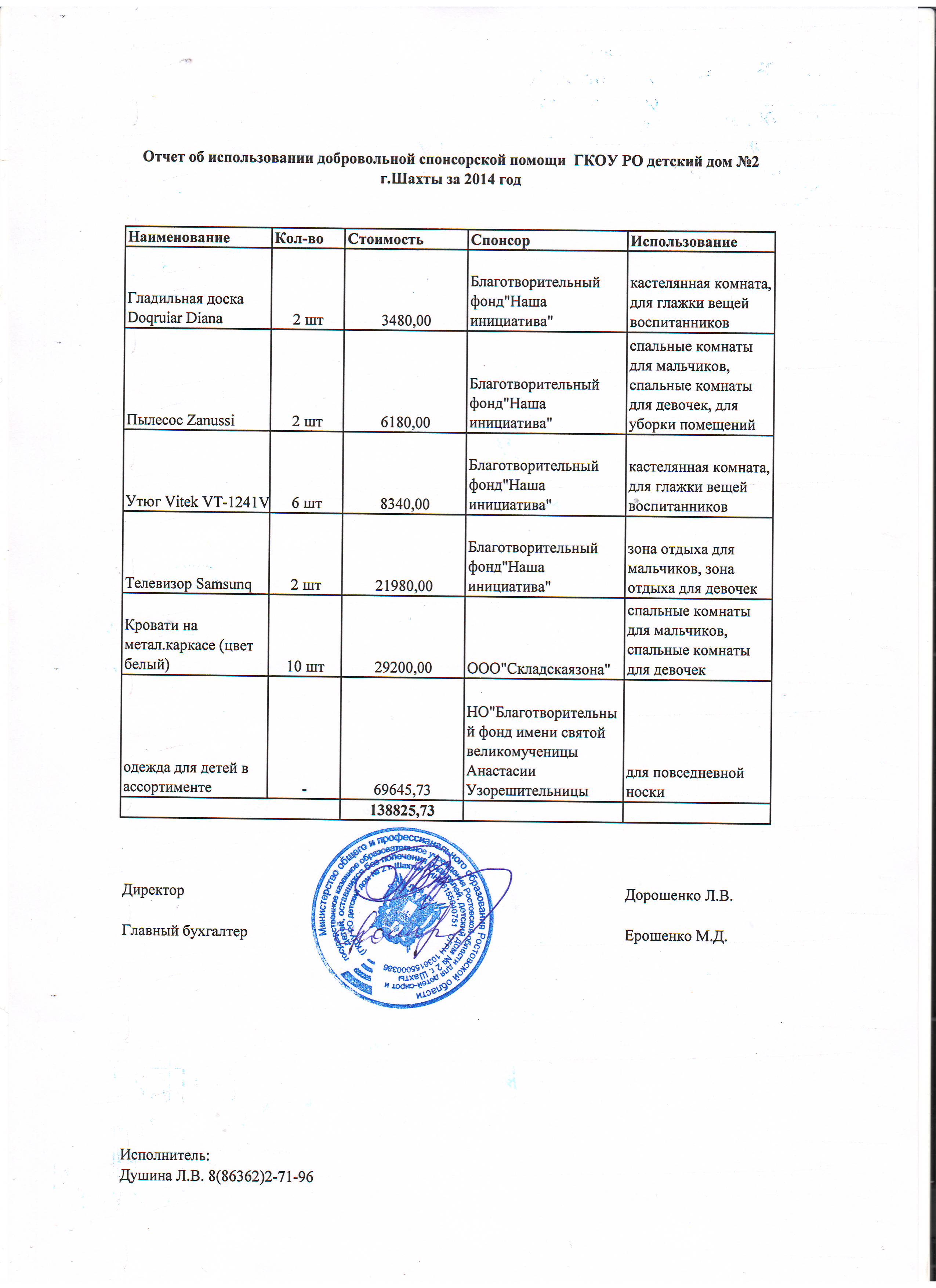 Проект спонсорского договора для спортивной команды